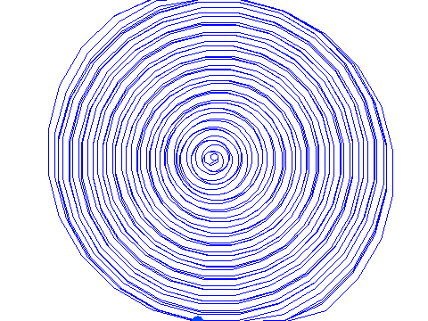 Expansion Funnel