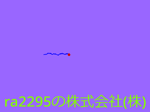 ra2295の株式会社