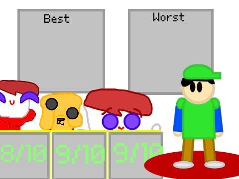Rating for u
