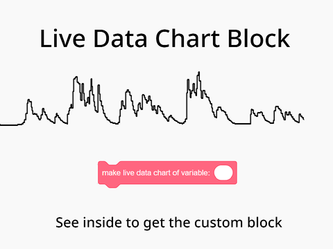 Live Data Chart Custom Block