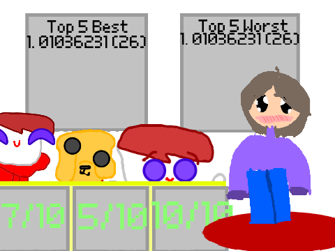 ur rating