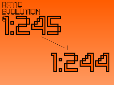 Ratio Evolution 6 (1:245 to 1:244)