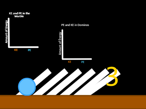 Energy Device Model