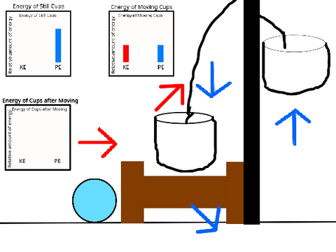 Science Project