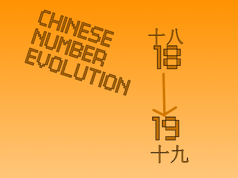 Chinese Number Evolution: [ 18 --> 19 ]