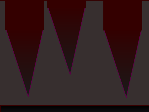 Sudden spikes-Animation