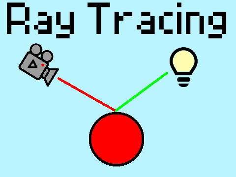 Ray Tracing V.2.6