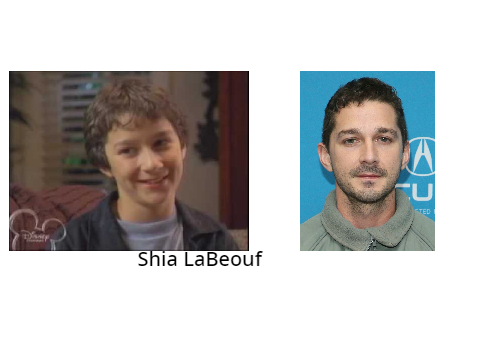 Famous People Then and Now