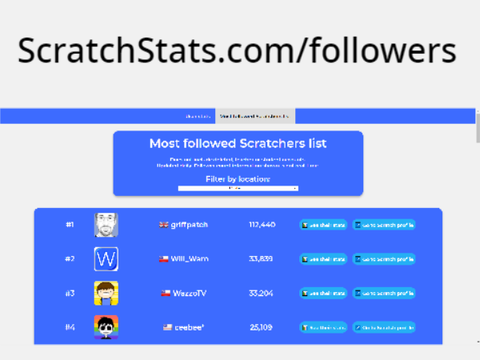New on ScratchStats.com: follower rankings
