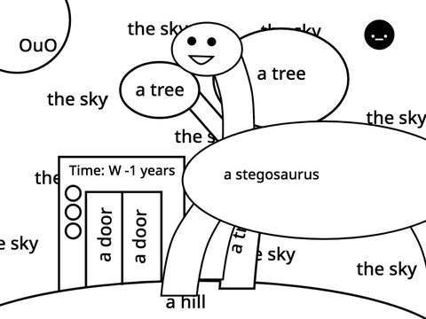 ASDF but prehistorically accurate