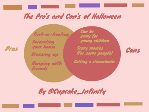 Pros and Cons of halloween