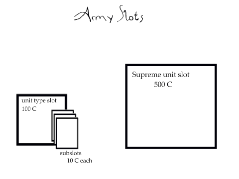 LL Army Slots
