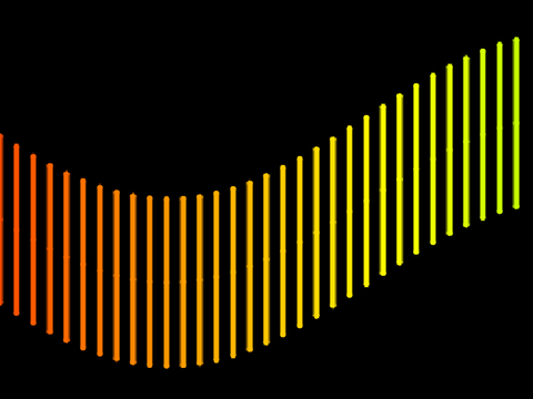 Sine Waves