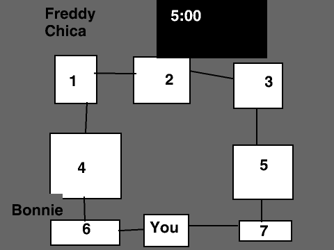 5 Nights at Freddy's (Remix and finish)