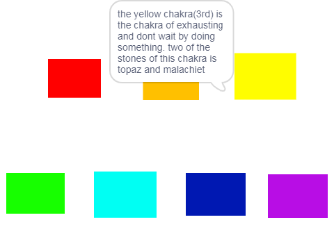 chakra guide