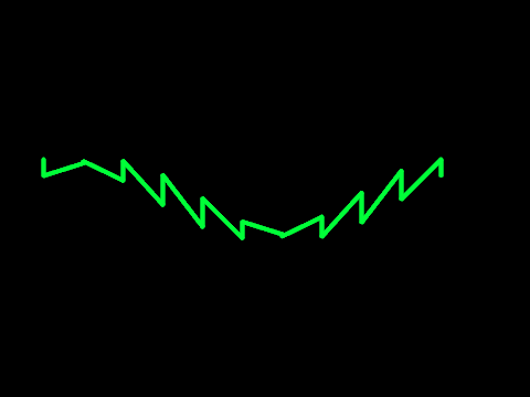 Simple visualizer