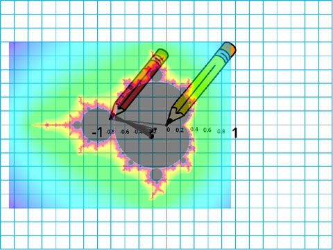 Mandelbrot set attractor test