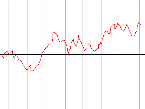 Pen graph