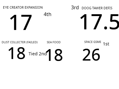 Competition Game Results