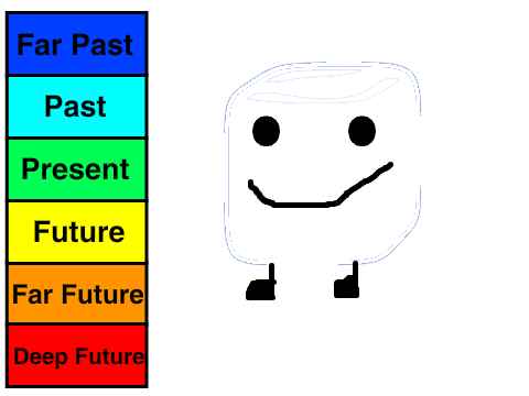 IceCubeBFDI Time Machine