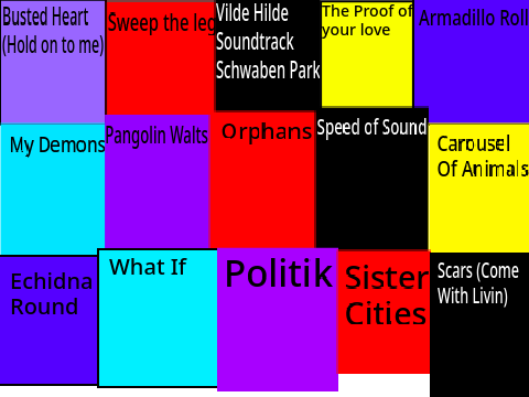 My Favorite Songs (Part 3)
