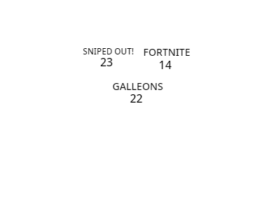 Competition Game Results 2