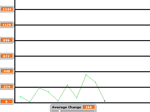 graphs
