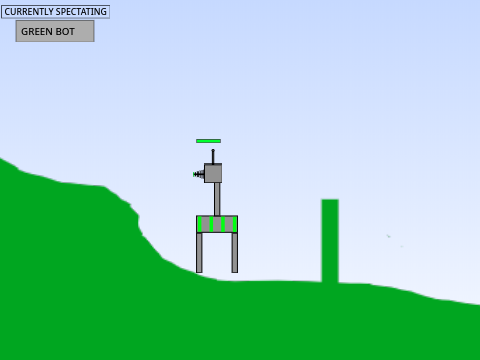 AI Bot Testing