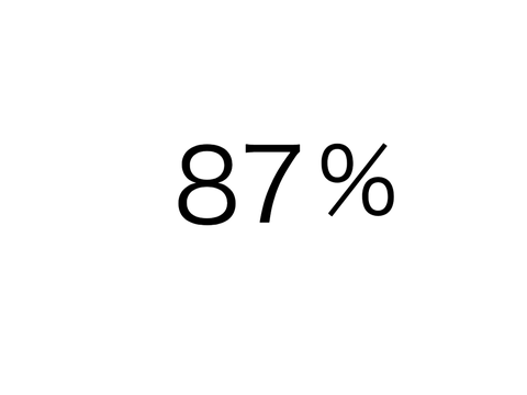 Percentage Generator
