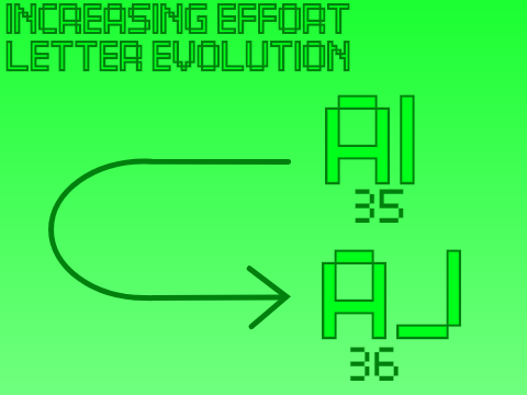 Increasing Effort Letter Evolution [ AI to AJ ]