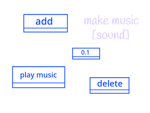 make music[sound]