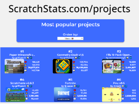 New on ScratchStats.com: most popular projects list