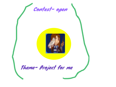Contest open