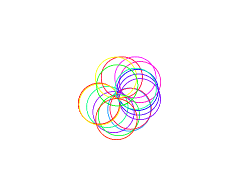 Circumference