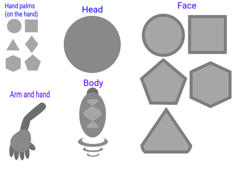 Neonbot template + parts