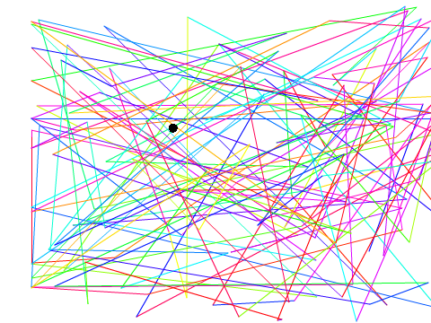 Automatic Drawing