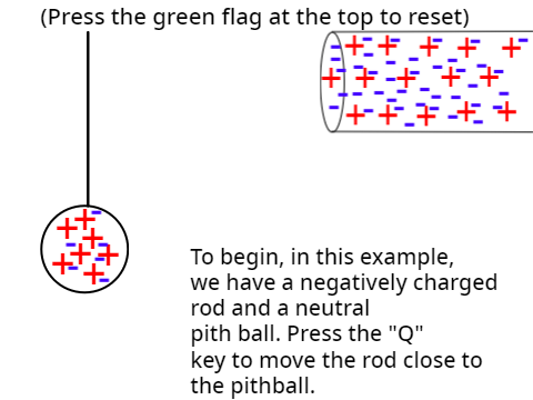 Charging by Contact