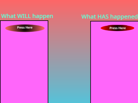 What Will And What Has Happened