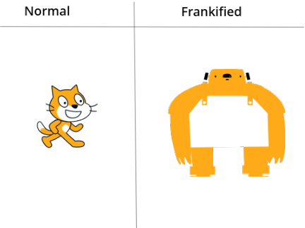 Scratch Cat Frankified!