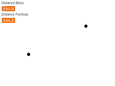 Distance formula