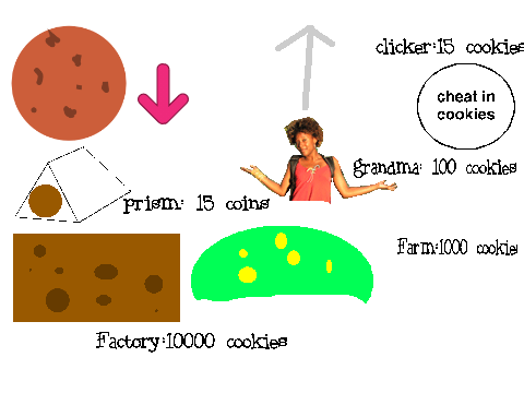 cookie clicker (chaos) 1.8 back again!
