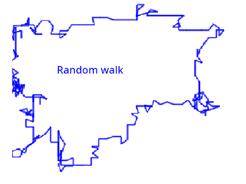 Random walk