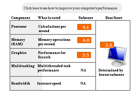 Scratch Experience Index