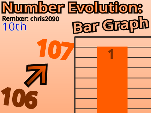 Number Evolution: Bar Graph [ 106 → 107 ]