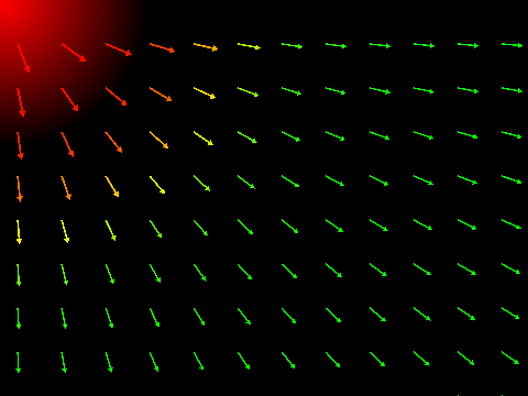 tubes as vectors