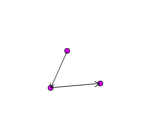 Graph Implementation