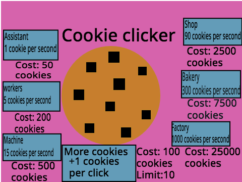 Cookie clicker
