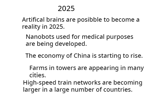 A Timeline Of The Decade of 2020