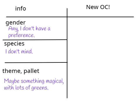 Here is my general preferences.