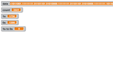 Binary Frequency Analysis